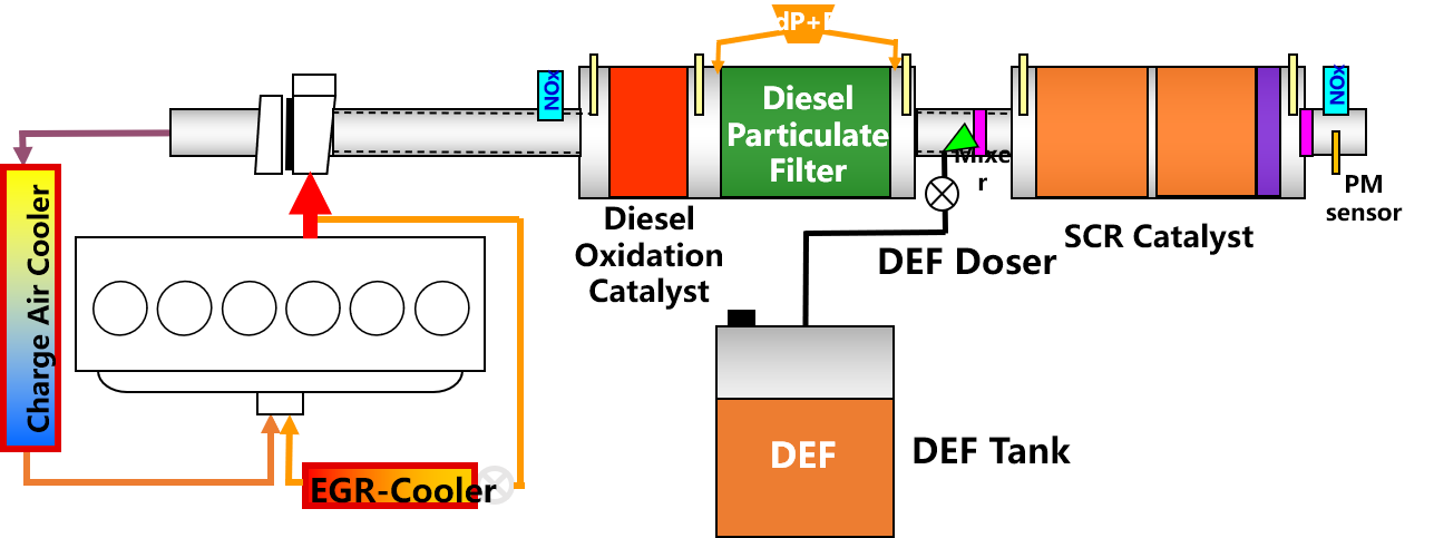 EGR