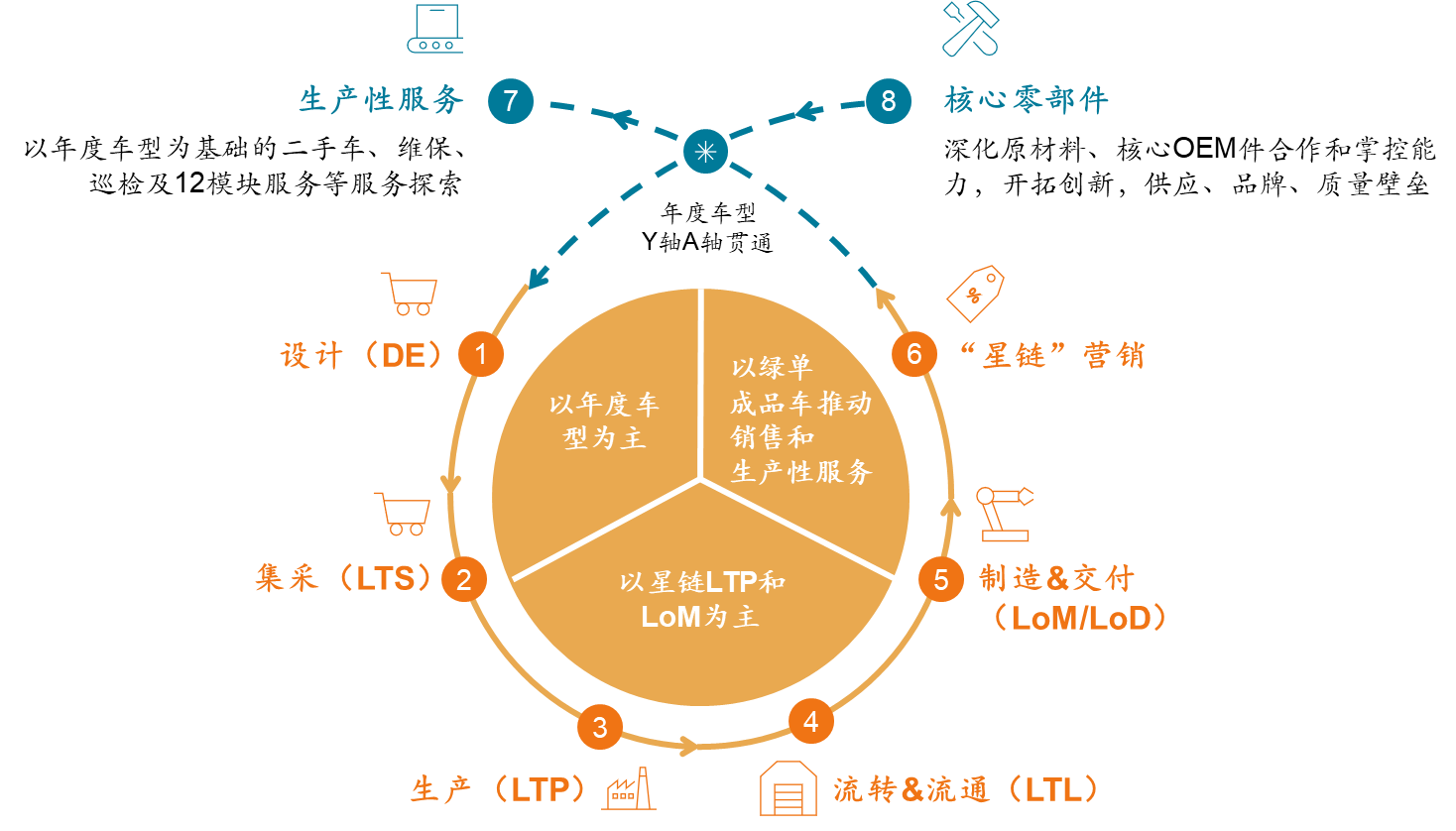 图表, 图示, 示意图
AI 生成的内容可能不正确。
