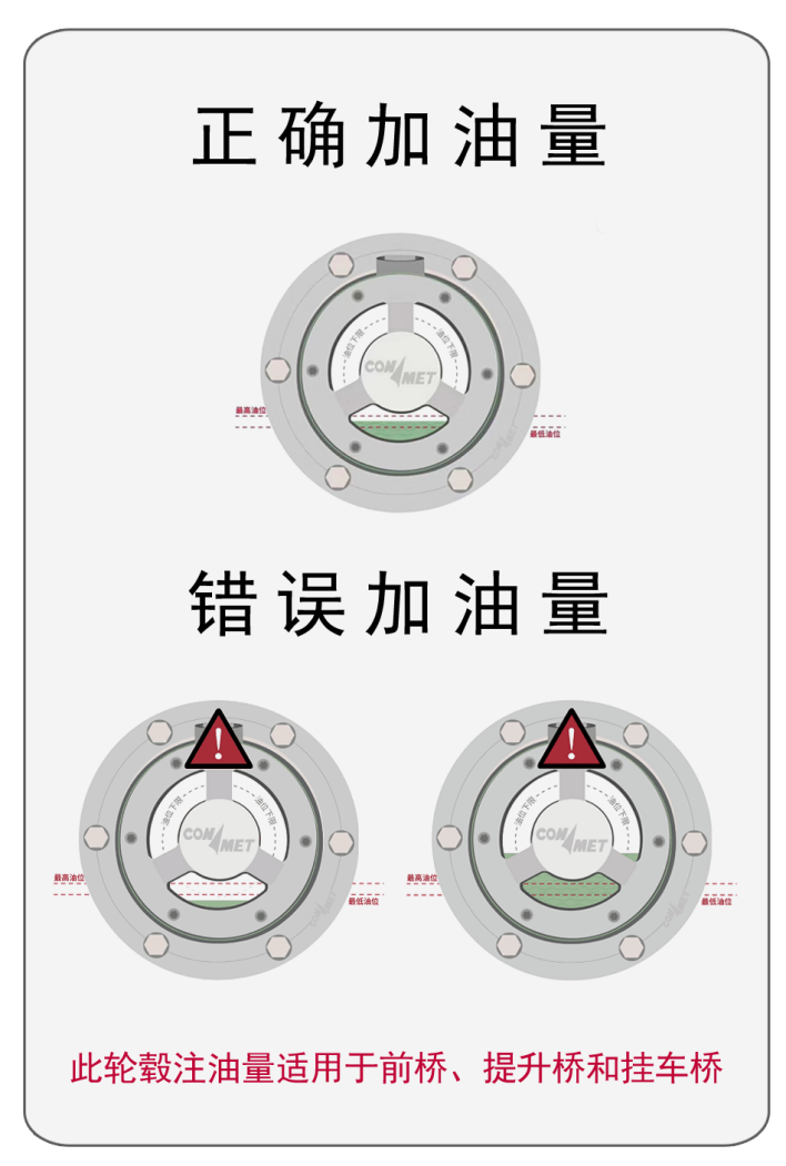 正确加油量
